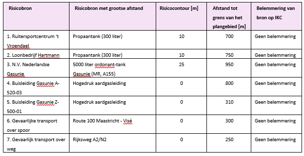 afbeelding "i_NL.IMRO.0935.bpIKCZuidoost-vg01_0011.png"