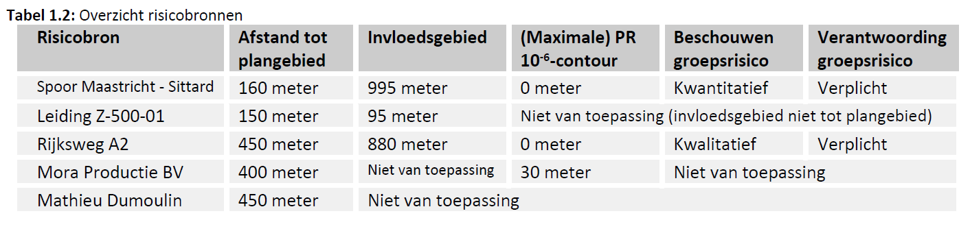 afbeelding "i_NL.IMRO.0935.bpLGScrematorium-vg01_0014.png"