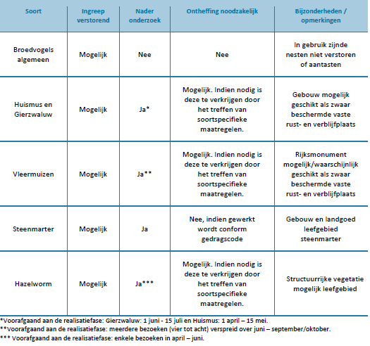 afbeelding "i_NL.IMRO.0935.bpLGScrematorium-vg01_0015.png"