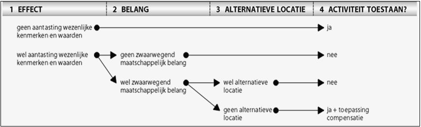 afbeelding "i_NL.IMRO.0935.bpRecvijverItteren-vg01_0013.jpg"