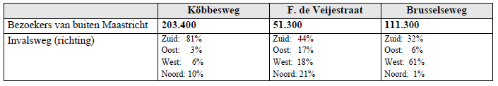 afbeelding "i_NL.IMRO.0935.bpSMCKobbesweg-vg01_0003.png"