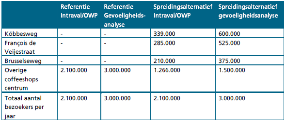 afbeelding "i_NL.IMRO.0935.bpSMCKobbesweg-vg01_0017.png"