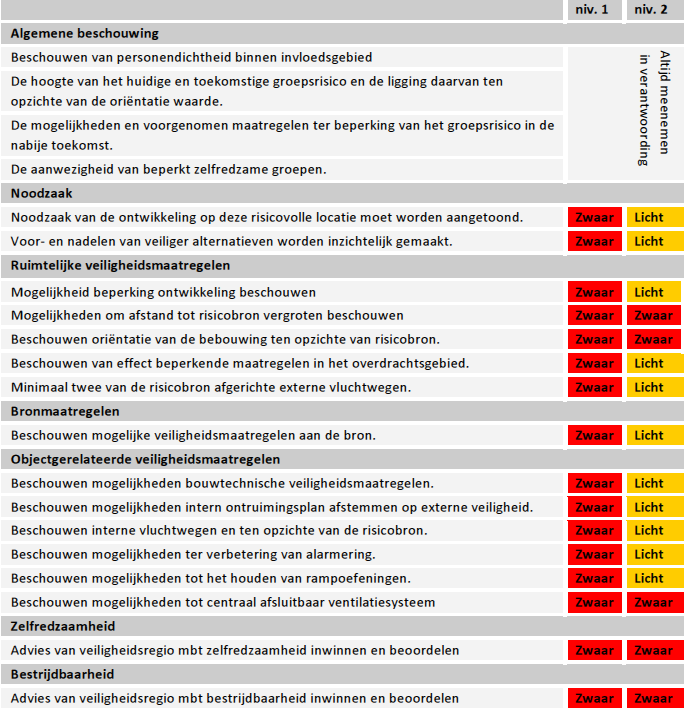 afbeelding "i_NL.IMRO.0935.bpSporthalGeusselt-vg01_0014.png"