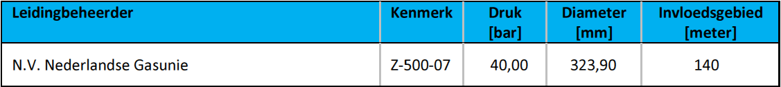 afbeelding "i_NL.IMRO.0935.bpSporthalGeusselt-vg01_0016.png"