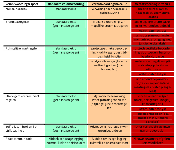 afbeelding "i_NL.IMRO.0935.ovMobHubBHaven-vg01_0008.png"