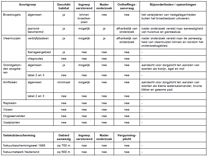 afbeelding "i_NL.IMRO.0938.BP04003-VG01_0015.png"