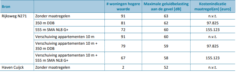 afbeelding "i_NL.IMRO.0944.BPMOLENHOEKZUID-VA01_0021.png"