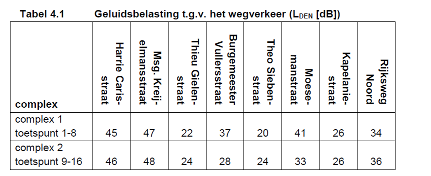 afbeelding "i_NL.IMRO.0946.BPAppHarCarstr2020-VA01_0012.png"