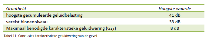 afbeelding "i_NL.IMRO.0946.BPHeerbaan42019-VA01_0015.png"