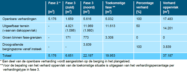 afbeelding "i_NL.IMRO.0946.BPHoebenakker2018-VA01_0009.png"
