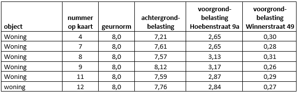 afbeelding "i_NL.IMRO.0946.BPHoebenakker2022-VA01_0014.png"