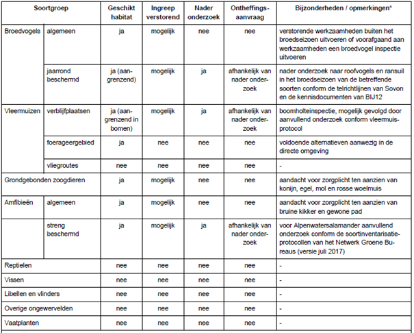 afbeelding "i_NL.IMRO.0946.BPHoebenakker2022-VA01_0017.png"