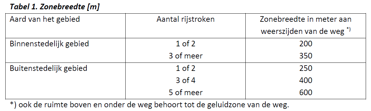 afbeelding "i_NL.IMRO.0946.BPStRochusstr2018-VA01_0005.png"