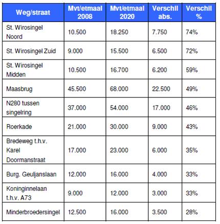 afbeelding "i_NL.IMRO.0957.BP00000143-VG01_0017.jpg"