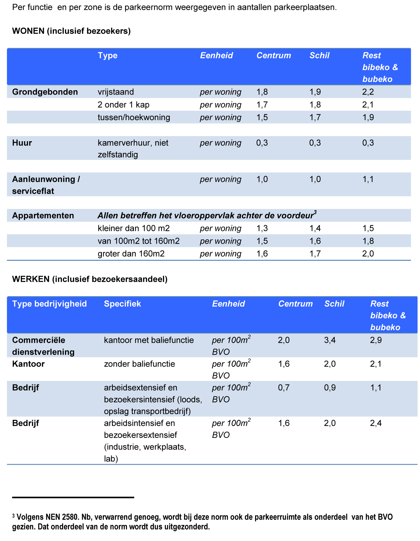 afbeelding "i_NL.IMRO.0957.BP00000250-VG01_0002.png"