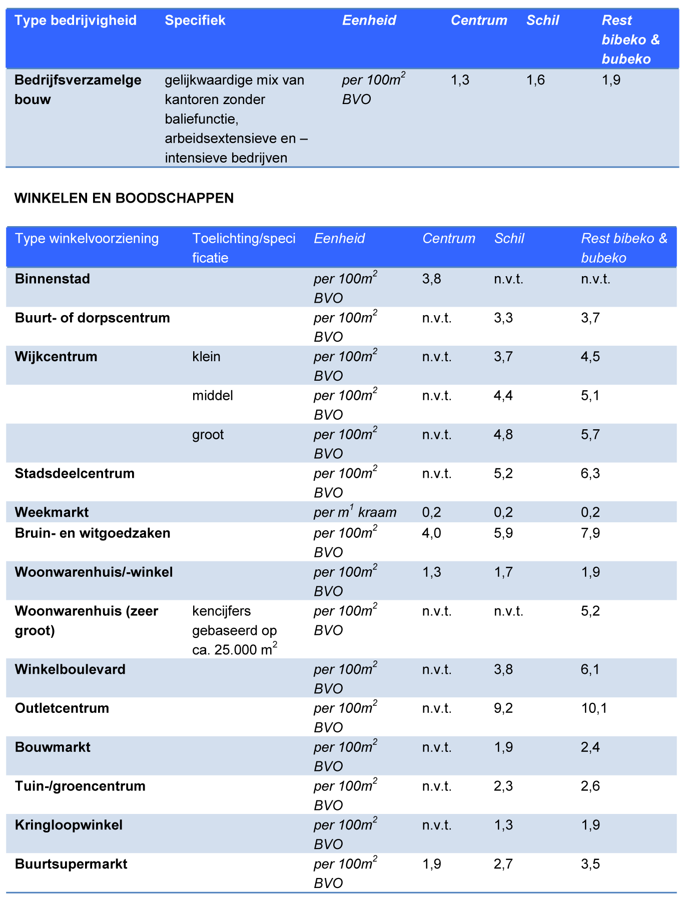 afbeelding "i_NL.IMRO.0957.BP00000250-VG01_0003.png"