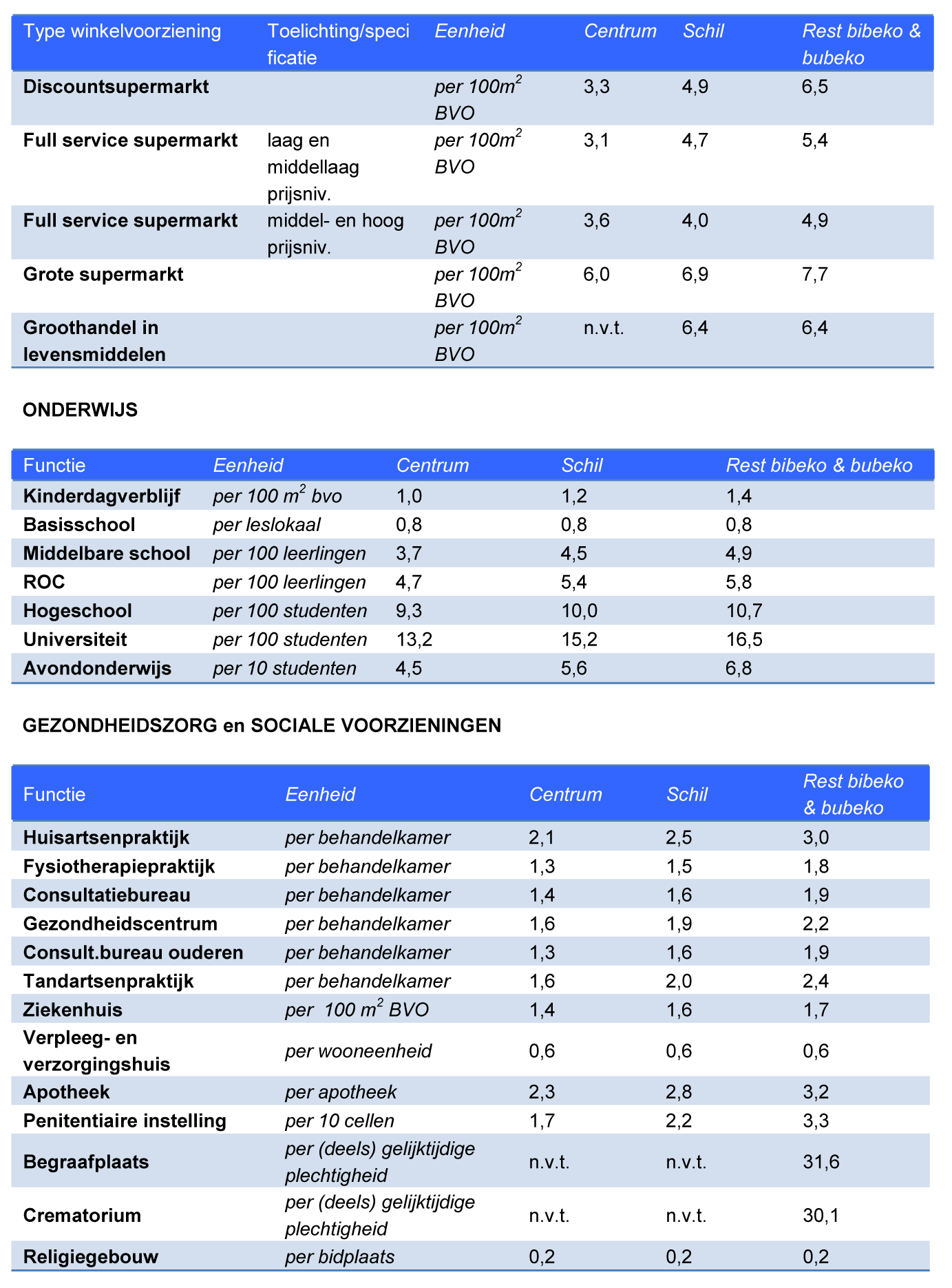 afbeelding "i_NL.IMRO.0957.BP00000250-VG01_0004.png"