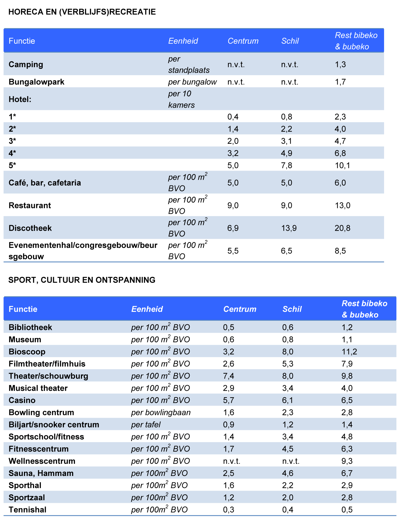 afbeelding "i_NL.IMRO.0957.BP00000250-VG01_0005.png"