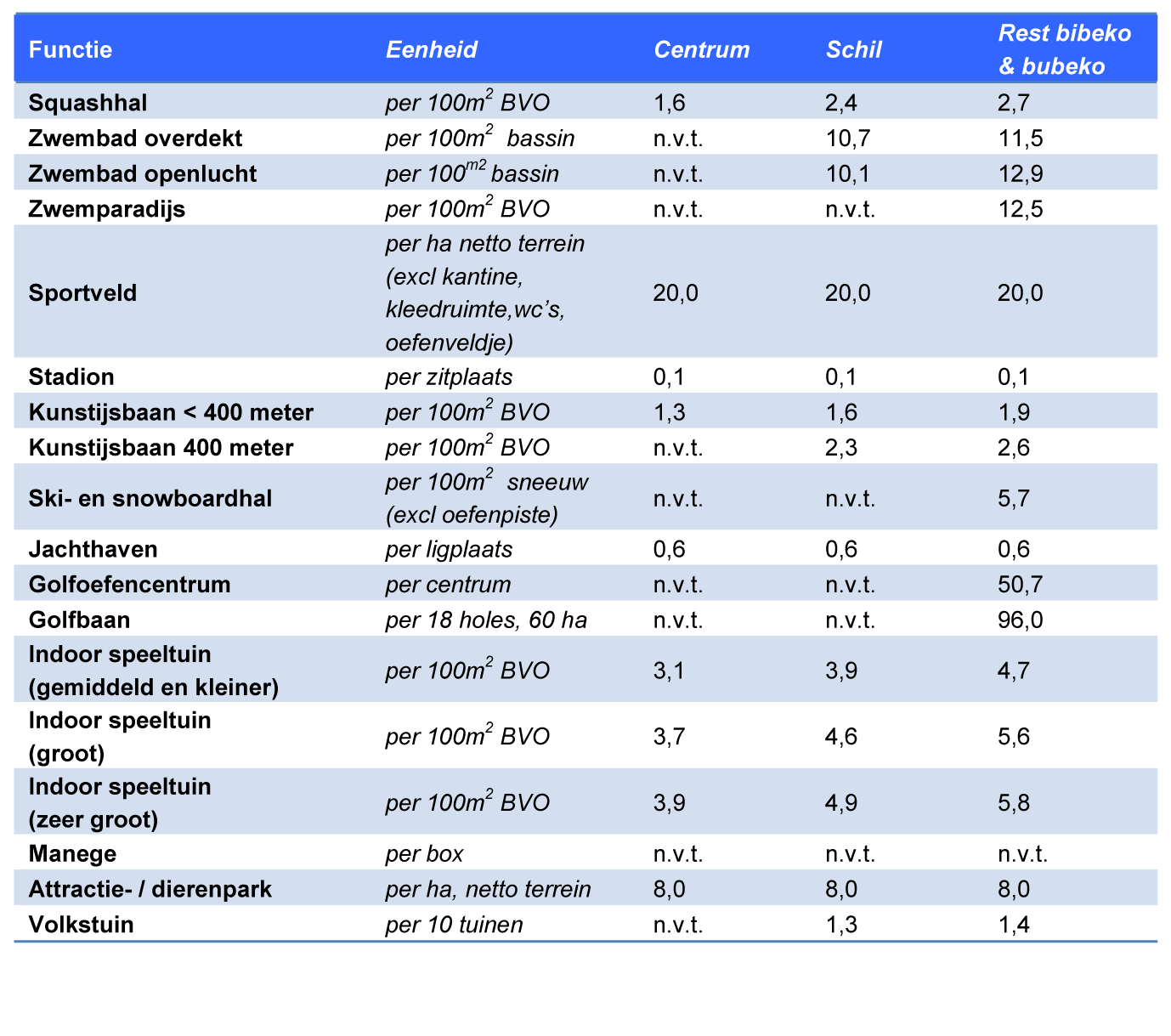 afbeelding "i_NL.IMRO.0957.BP00000250-VG01_0006.png"