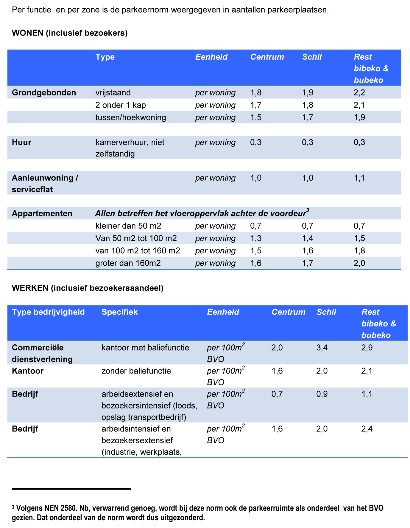 afbeelding "i_NL.IMRO.0957.BP00000286-VG01_0002.png"