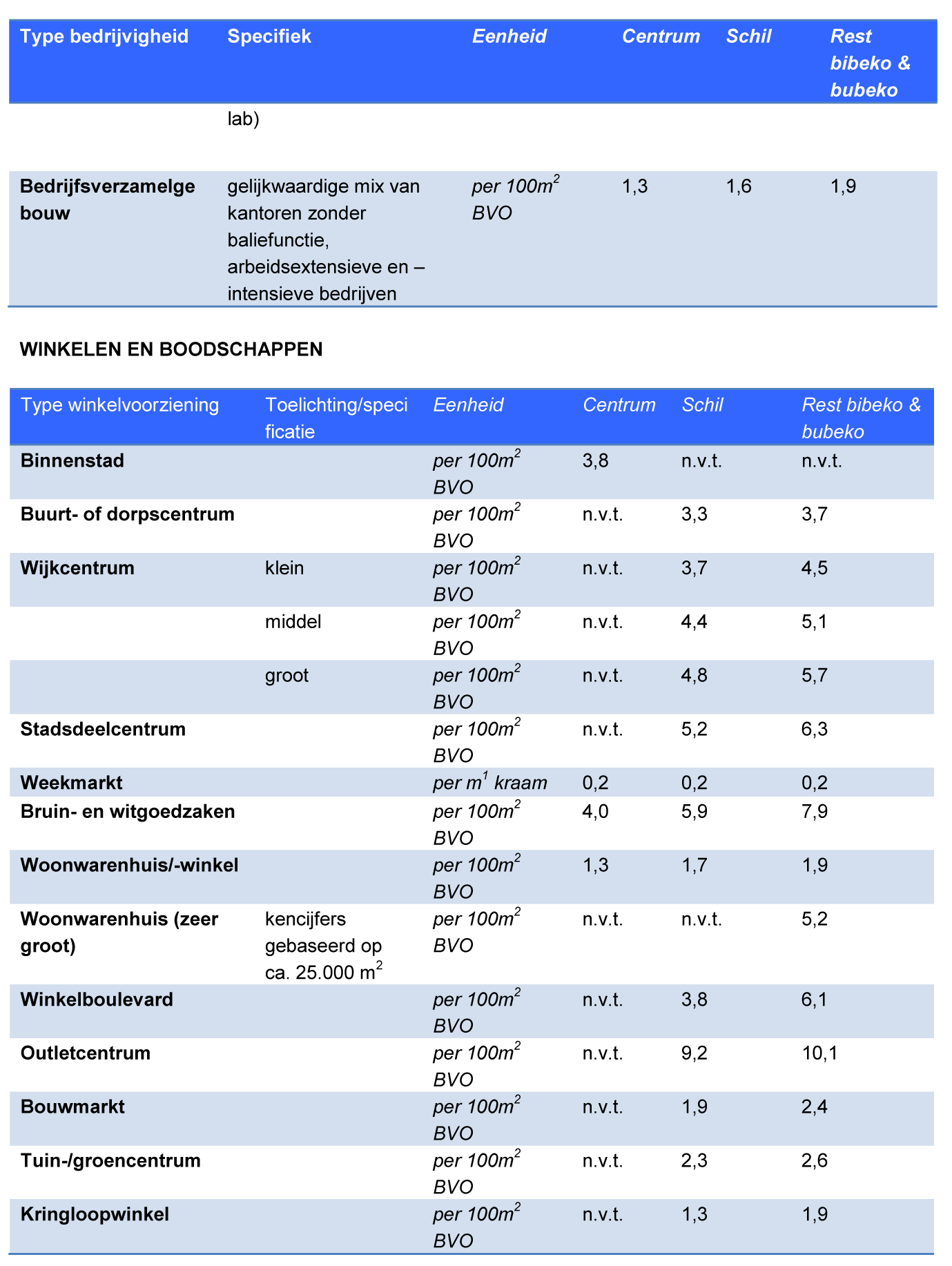 afbeelding "i_NL.IMRO.0957.BP00000286-VG01_0003.png"