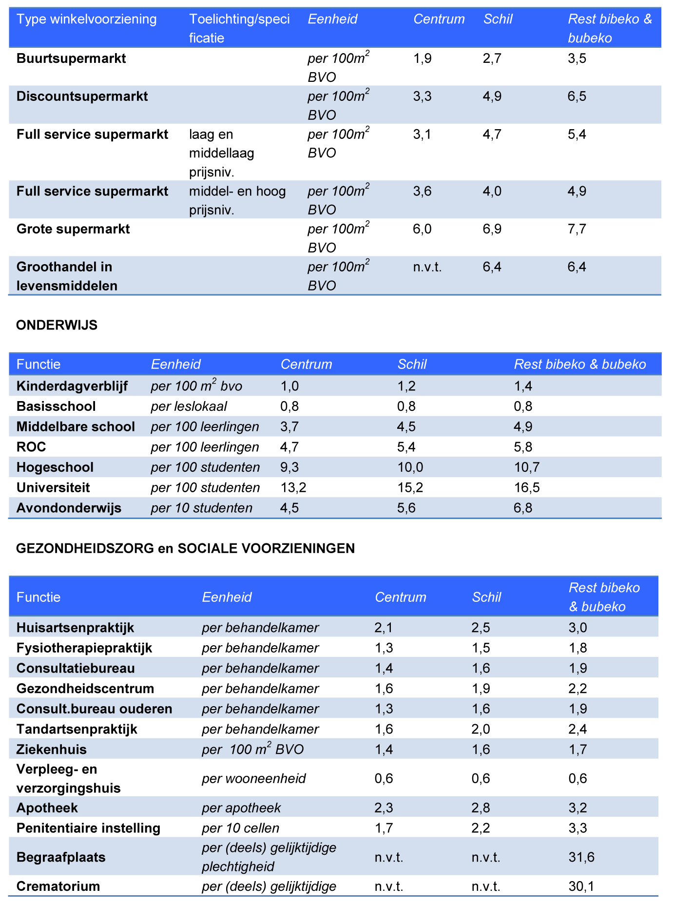 afbeelding "i_NL.IMRO.0957.BP00000286-VG01_0004.png"