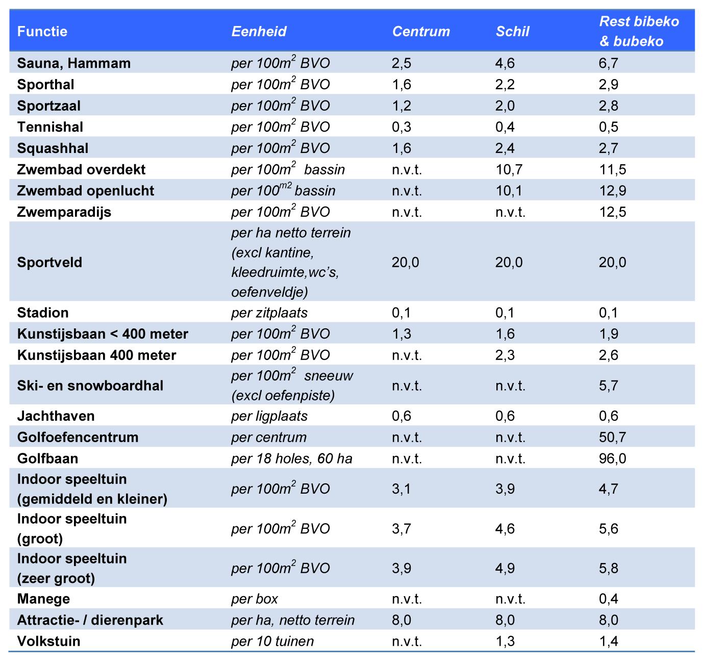 afbeelding "i_NL.IMRO.0957.BP00000286-VG01_0006.png"