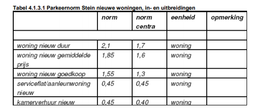 afbeelding "i_NL.IMRO.0971.BPElckerlyc-0003_0019.png"