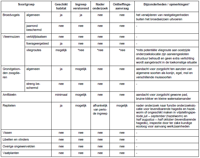 afbeelding "i_NL.IMRO.0971.BPMeerdel-0003_0023.png"