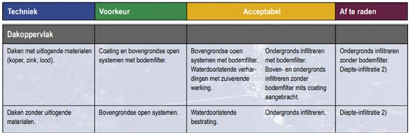 afbeelding "i_NL.IMRO.0971.BPPoolster-0003_0020.png"