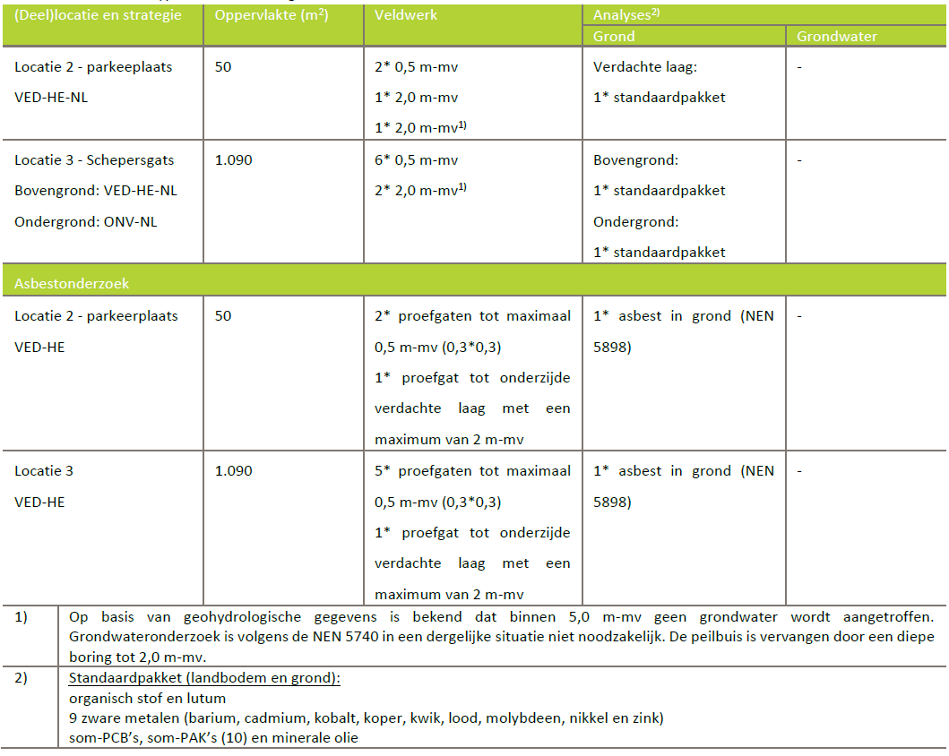 afbeelding "i_NL.IMRO.0971.BPVeegplan-0003_0001.png"