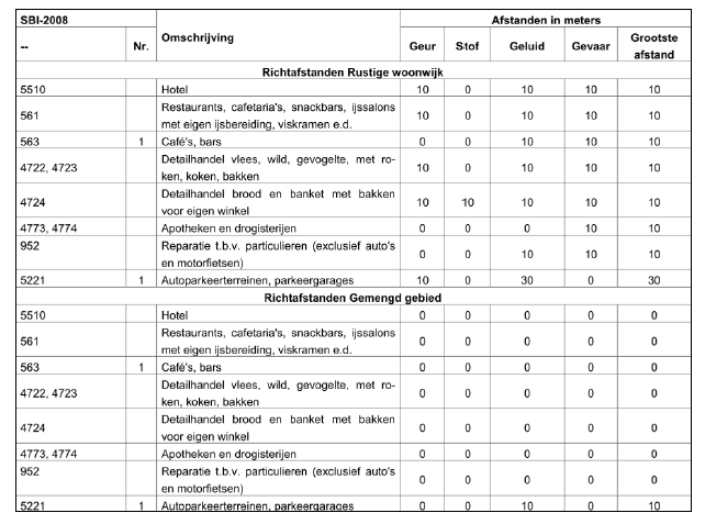 afbeelding "i_NL.IMRO.0981.BPKJPblokA-VG01_0004.png"