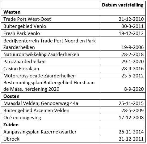 afbeelding "i_NL.IMRO.0983.BP201716GELUIDZVTP-VA01_0003.png"