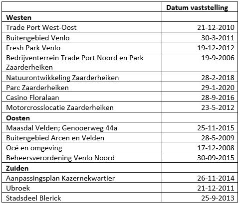 afbeelding "i_NL.IMRO.0983.BP201716GELUIDZVTP-VA01_0005.jpg"