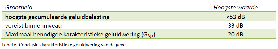 afbeelding "i_NL.IMRO.0983.BP201801KARBINSTR-VA01_0011.png"