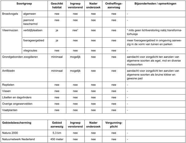afbeelding "i_NL.IMRO.0983.BP201801KARBINSTR-VA01_0014.png"