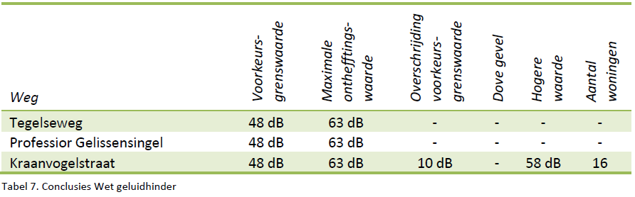 afbeelding "i_NL.IMRO.0983.BP201802IJSVOGELS-VA01_0012.png"