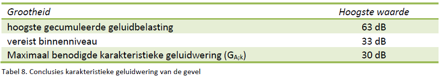 afbeelding "i_NL.IMRO.0983.BP201802IJSVOGELS-VA01_0013.png"
