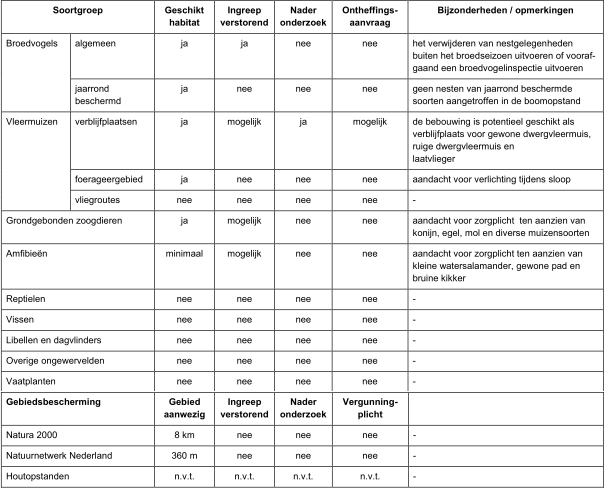 afbeelding "i_NL.IMRO.0983.BP201802IJSVOGELS-VA01_0017.png"
