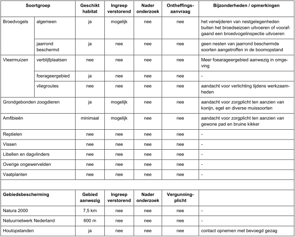 afbeelding "i_NL.IMRO.0983.BP201804VELDEKESTR-VA01_0011.png"