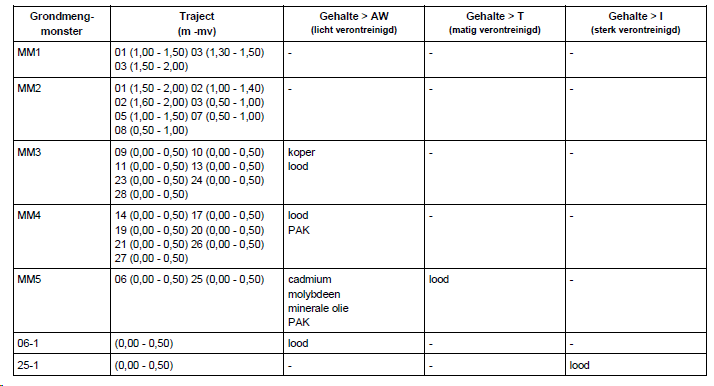 afbeelding "i_NL.IMRO.0983.BP201816MANRESA-VA01_0043.png"