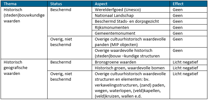 afbeelding "i_NL.IMRO.0983.BP201817PARCZH-VA01_0021.png"
