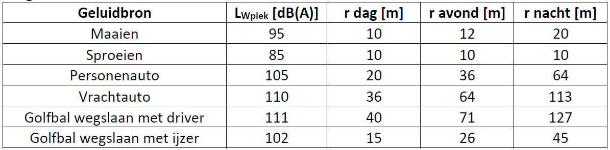 afbeelding "i_NL.IMRO.0983.BP201817PARCZH-VA01_0025.png"