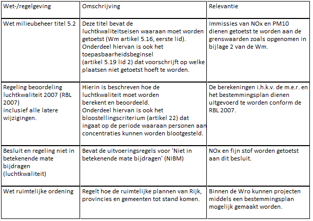 afbeelding "i_NL.IMRO.0983.BP201817PARCZH-VA01_0026.png"
