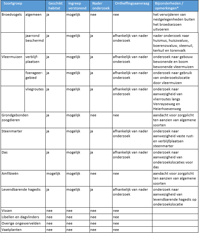 afbeelding "i_NL.IMRO.0983.BP201906KLAVER14-VA01_0017.png"