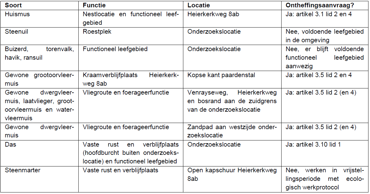 afbeelding "i_NL.IMRO.0983.BP201906KLAVER14-VA01_0018.png"