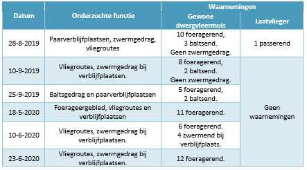 afbeelding "i_NL.IMRO.0983.BP202003VIERPAARDJ-VA01_0016.png"