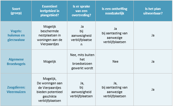 afbeelding "i_NL.IMRO.0983.BP202003VIERPAARDJ-VA01_0019.png"
