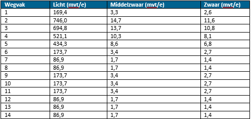 afbeelding "i_NL.IMRO.0983.BP202003VIERPAARDJ-VA01_0022.png"