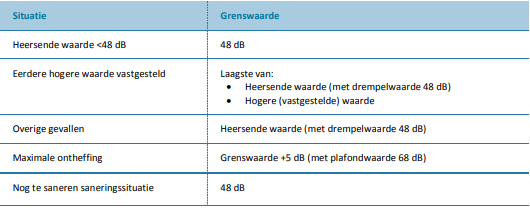 afbeelding "i_NL.IMRO.0983.BP202003VIERPAARDJ-VA01_0028.png"